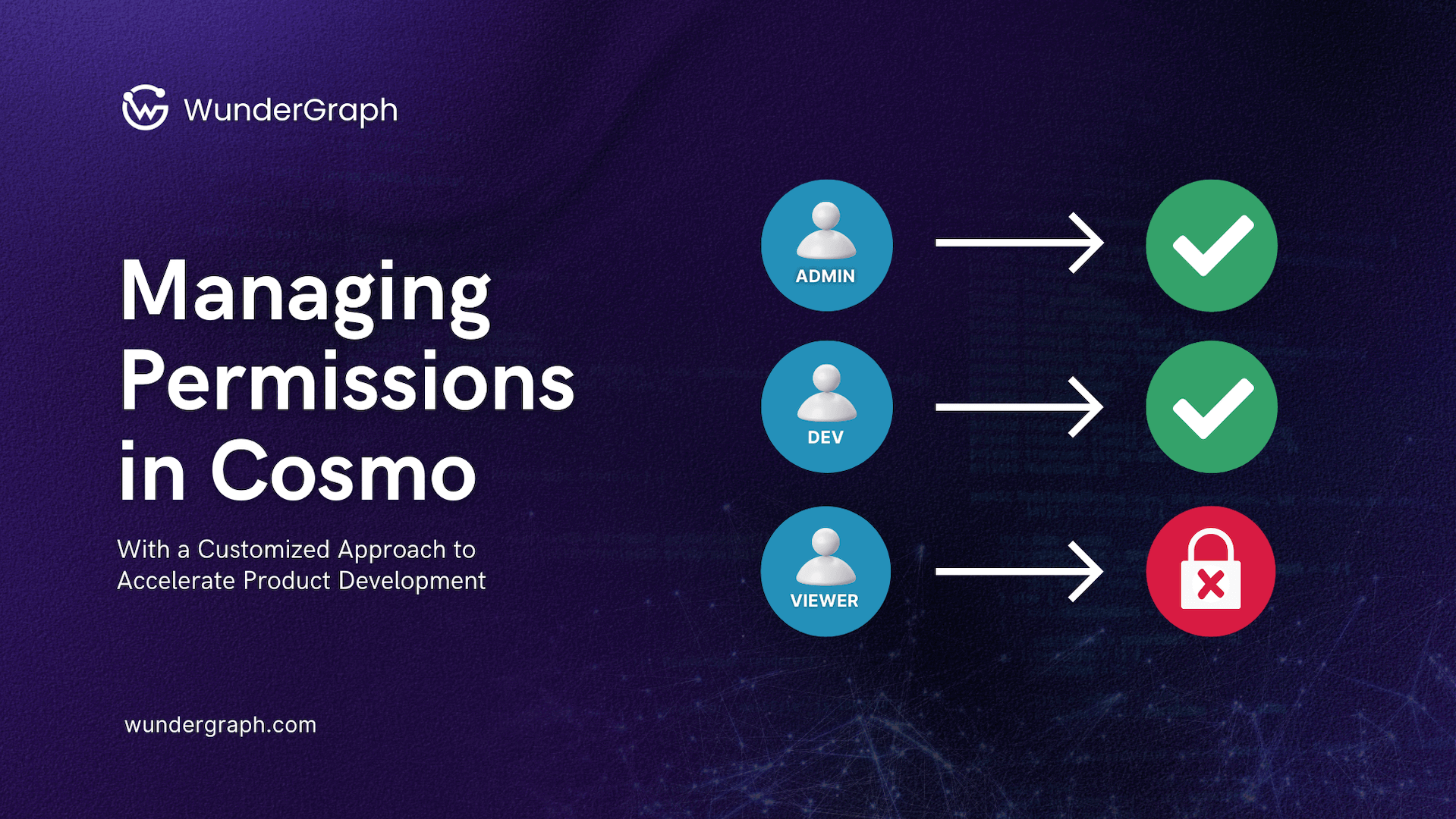 Managing Permissions in Cosmo Just Got Easier with Groups