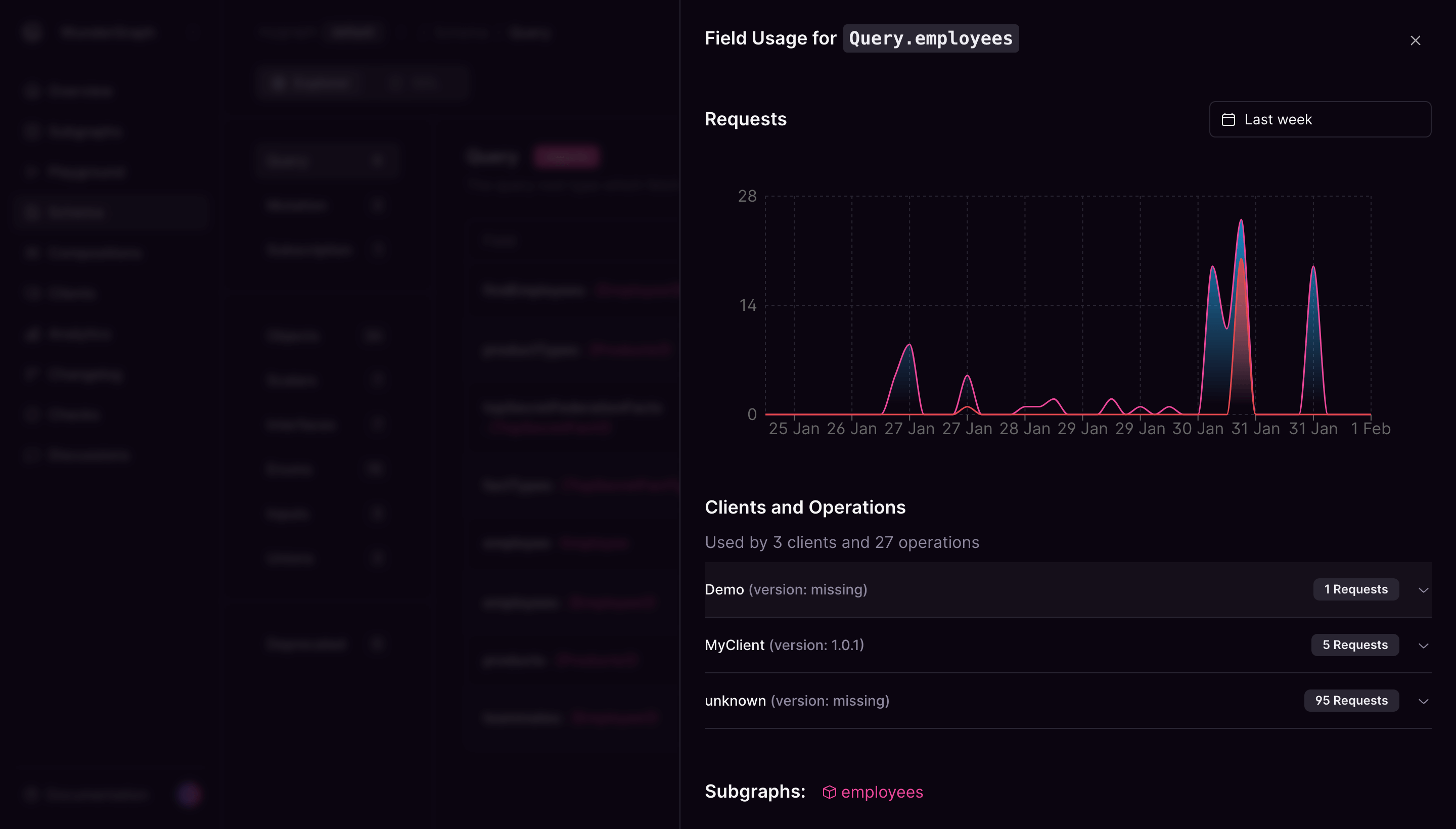Monitor schema field usage