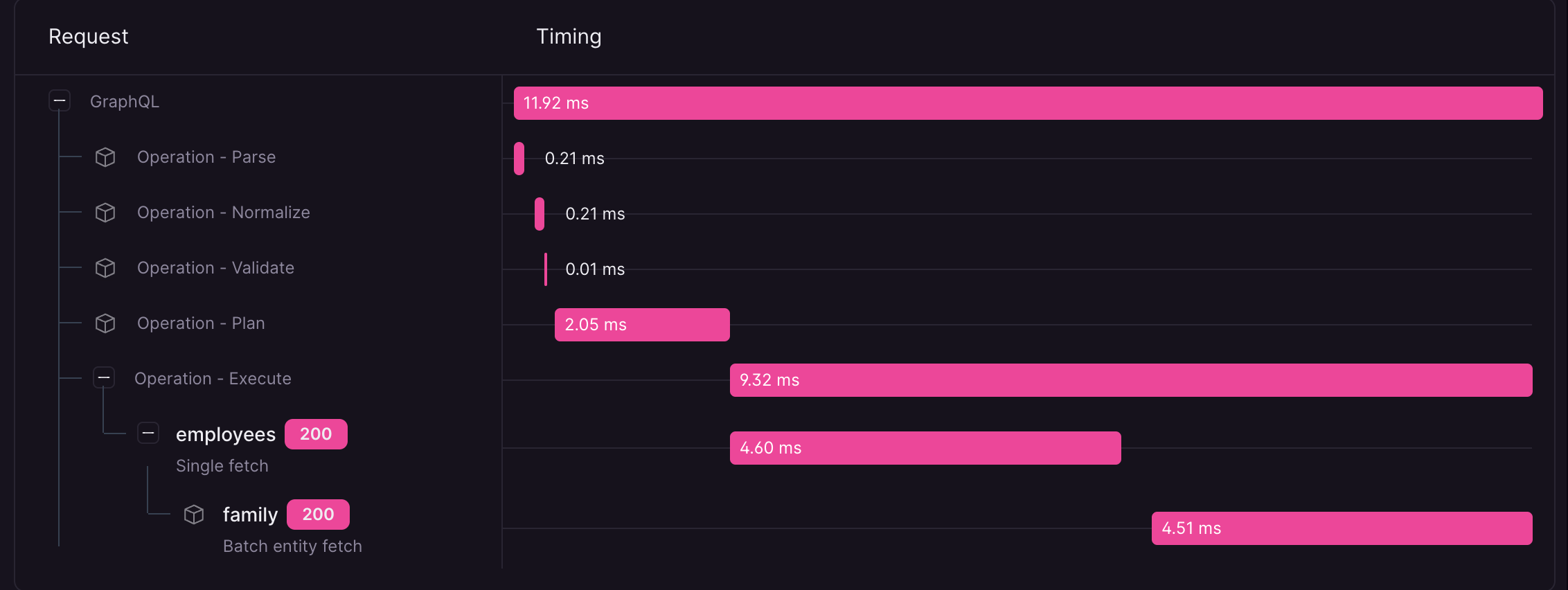 Diagram of Advanced Request Tracing, showing the overhead of Cosmo Router